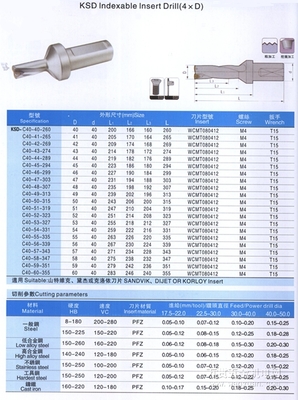 四川KSD舍棄式快速鉆頭 成都得瑞克數(shù)控刀具的高性價(jià)比之選