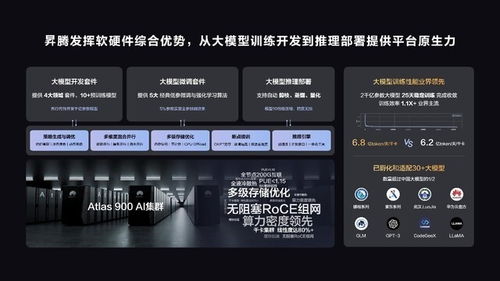 昇騰AI 聚焦三大開發(fā)場(chǎng)景效率躍升，2023鯤鵬昇騰開發(fā)者峰會(huì)引領(lǐng)人工智能基礎(chǔ)軟件創(chuàng)新